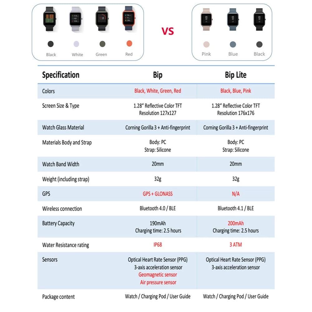[Global] Xiaomi Amazfit bip 2 Smart Watch Men Women Huami Amzfit bip Lite SmartWatch Bluetooth Heart Rate 45 Days Standby GPS - Huzhop04